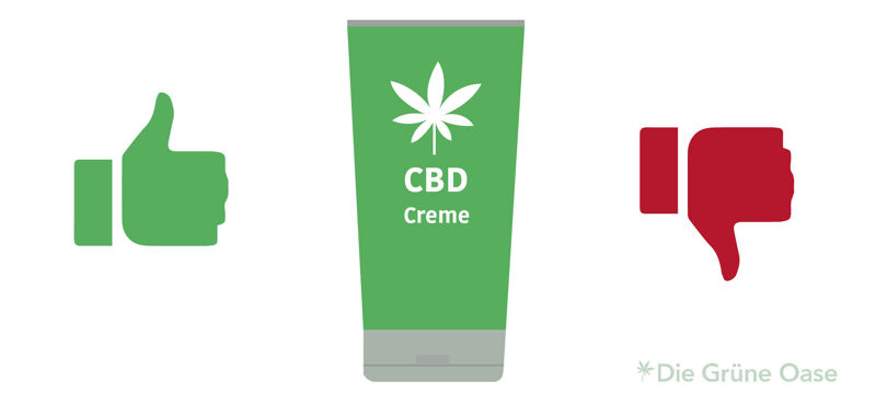 CBD Erfahrungen